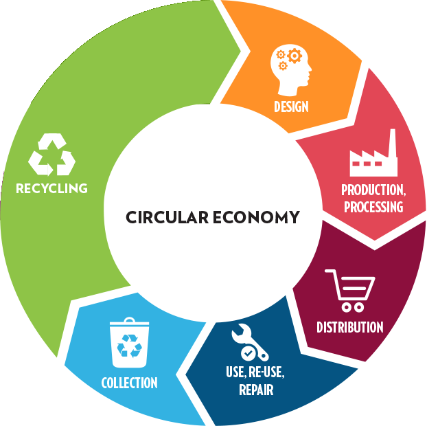Electronics Recycle Circle